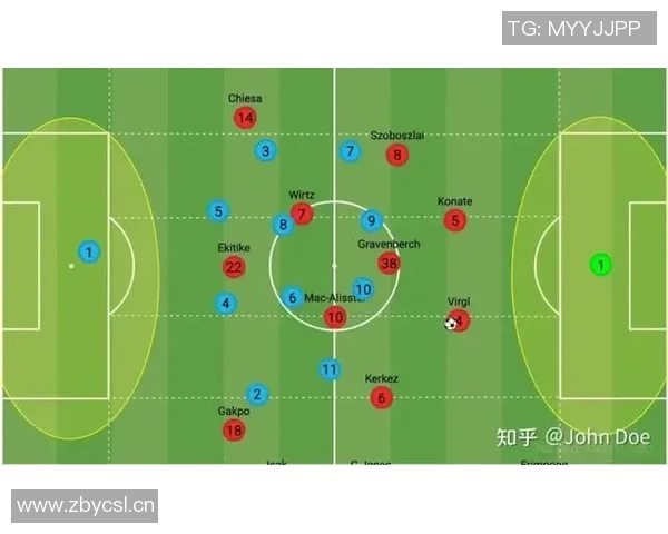 球队核心球员与德甲顶级大脑球员的对比 球队核心球员与德甲顶级大脑球员的对比