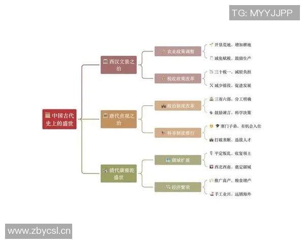 中国历史上的盛世与衰败：从汉唐到清朝的兴衰变迁探究