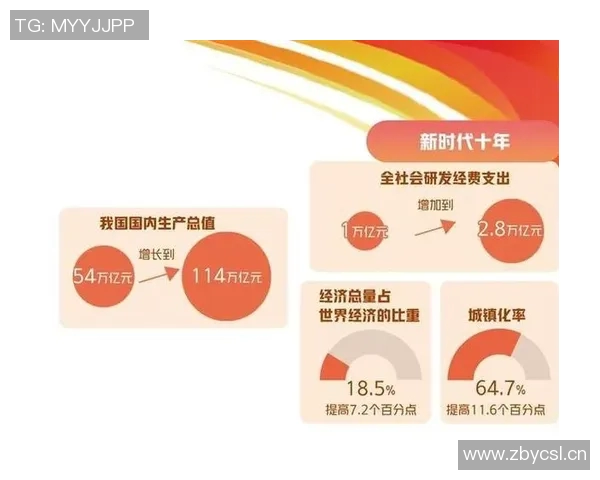 以创新驱动发展为核心推动经济高质量增长与社会进步的路径探索